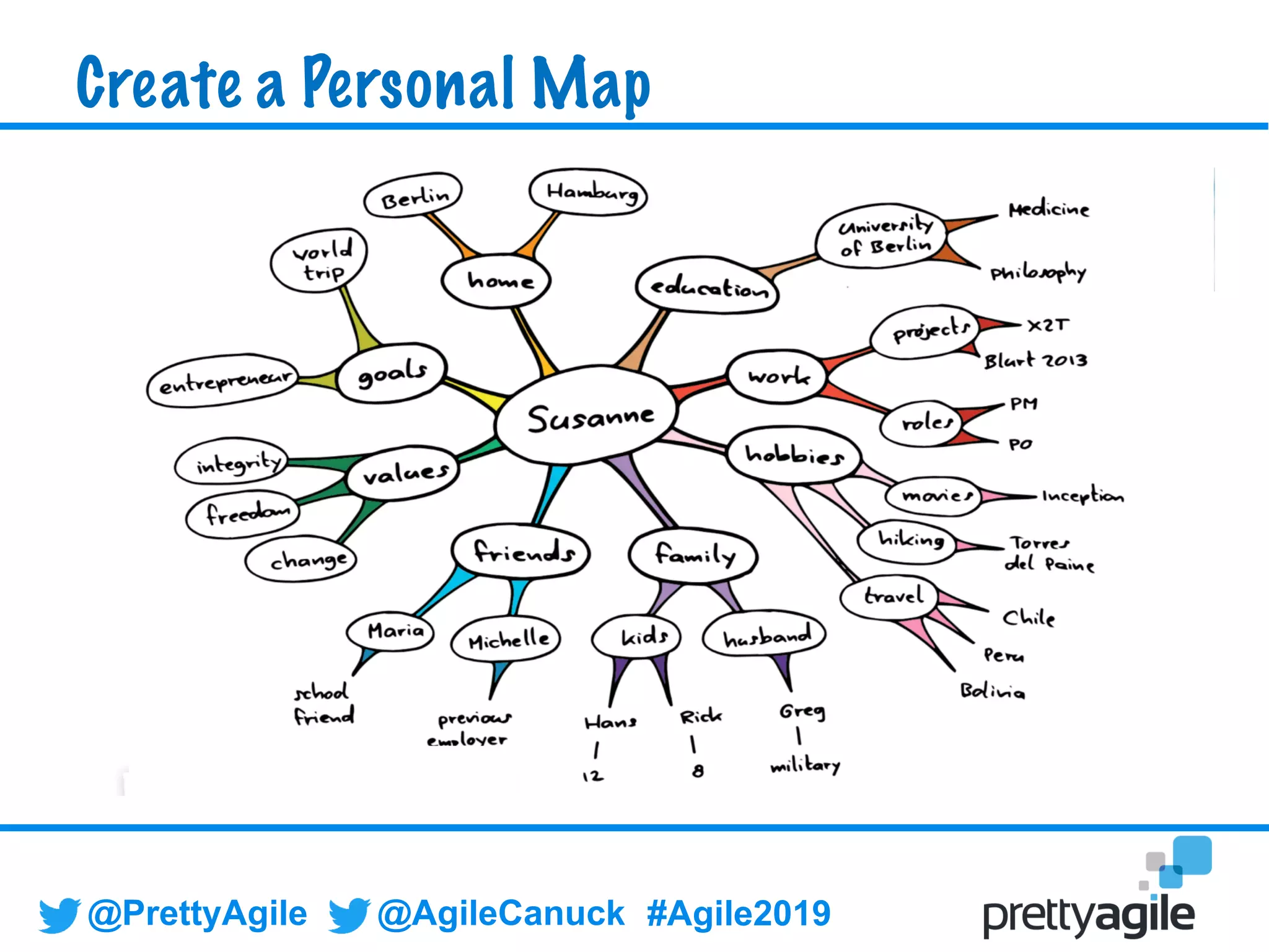 @PrettyAgile @AgileCanuck #Agile2019
Create a Personal Map
 