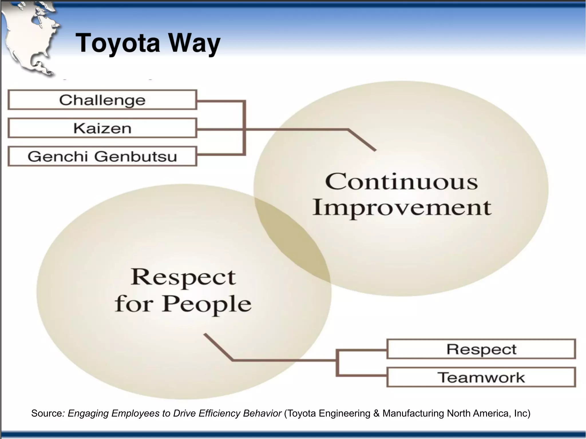 @PrettyAgile @AgileCanuck #Agile2019
Source: Engaging Employees to Drive Efficiency Behavior (Toyota Engineering & Manufacturing North America, Inc)
 