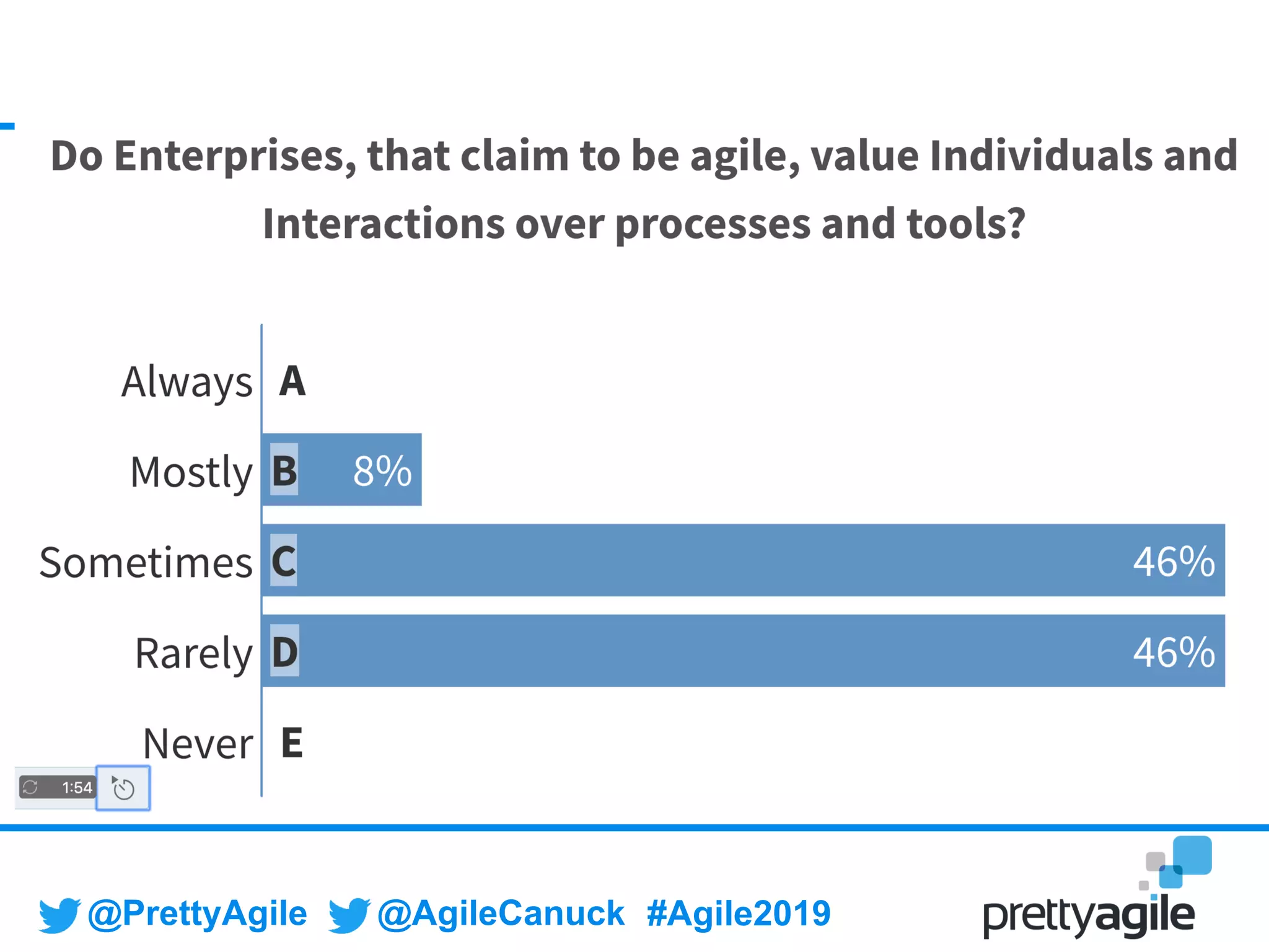 @PrettyAgile @AgileCanuck #Agile2019
 