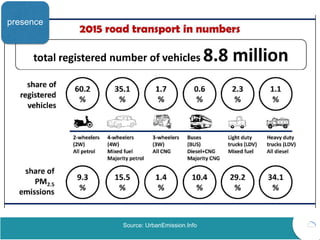 Source: UrbanEmission.Info
presence
 