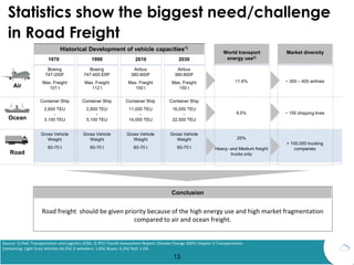 13
Source: 1) PwC Transportation and Logistics 2030; 2) IPCC Fourth Assessment Report: Climate Change 2007/ chapter 5 Transportation
[remaining: Light Duty Vehicles 44.5%/ 2-wheelers: 1.6%/ Buses: 6.2%/ Rail: 1.5%
Air
Ocean
Road
Historical Development of vehicle capacities1)
1970 1990 2010 2030
Boeing
747-200F
Max. Freight
101 t
Boeing
747-400 ERF
Max. Freight
112 t
Airbus
380-800F
Max. Freight
150 t
Airbus
380-800F
Max. Freight
150 t
Container Ship
2,600 TEU
-
3,100 TEU
Container Ship
2,800 TEU
-
5,100 TEU
Container Ship
11,000 TEU
-
14,000 TEU
Container Ship
16,000 TEU
-
22,000 TEU
Gross Vehicle
Weight
60-70 t
Gross Vehicle
Weight
60-70 t
Gross Vehicle
Weight
60-70 t
Gross Vehicle
Weight
60-70 t
World transport
energy use2)
11.6%
9.5%
25%
Heavy- and Medium freight
trucks only
Market diversity
~ 300 – 400 airlines
~ 150 shipping lines
> 100,000 trucking
companies
Road freight should be given priority because of the high energy use and high market fragmentation
compared to air and ocean freight.
Conclusion
Statistics show the biggest need/challenge
in Road Freight
 