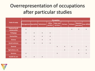 Is there a signal from education | PDF