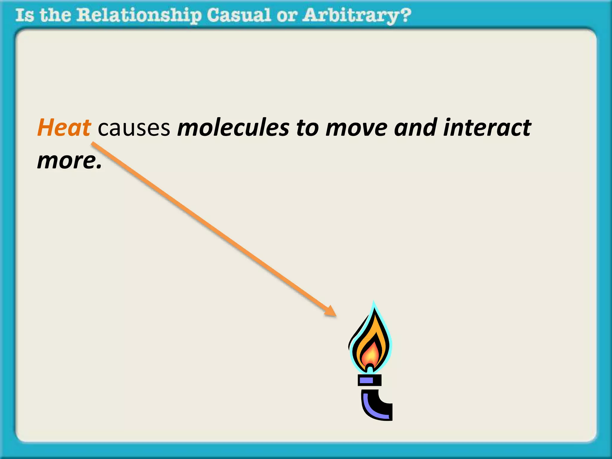 Heat causes molecules to move and interact 
more. 
 