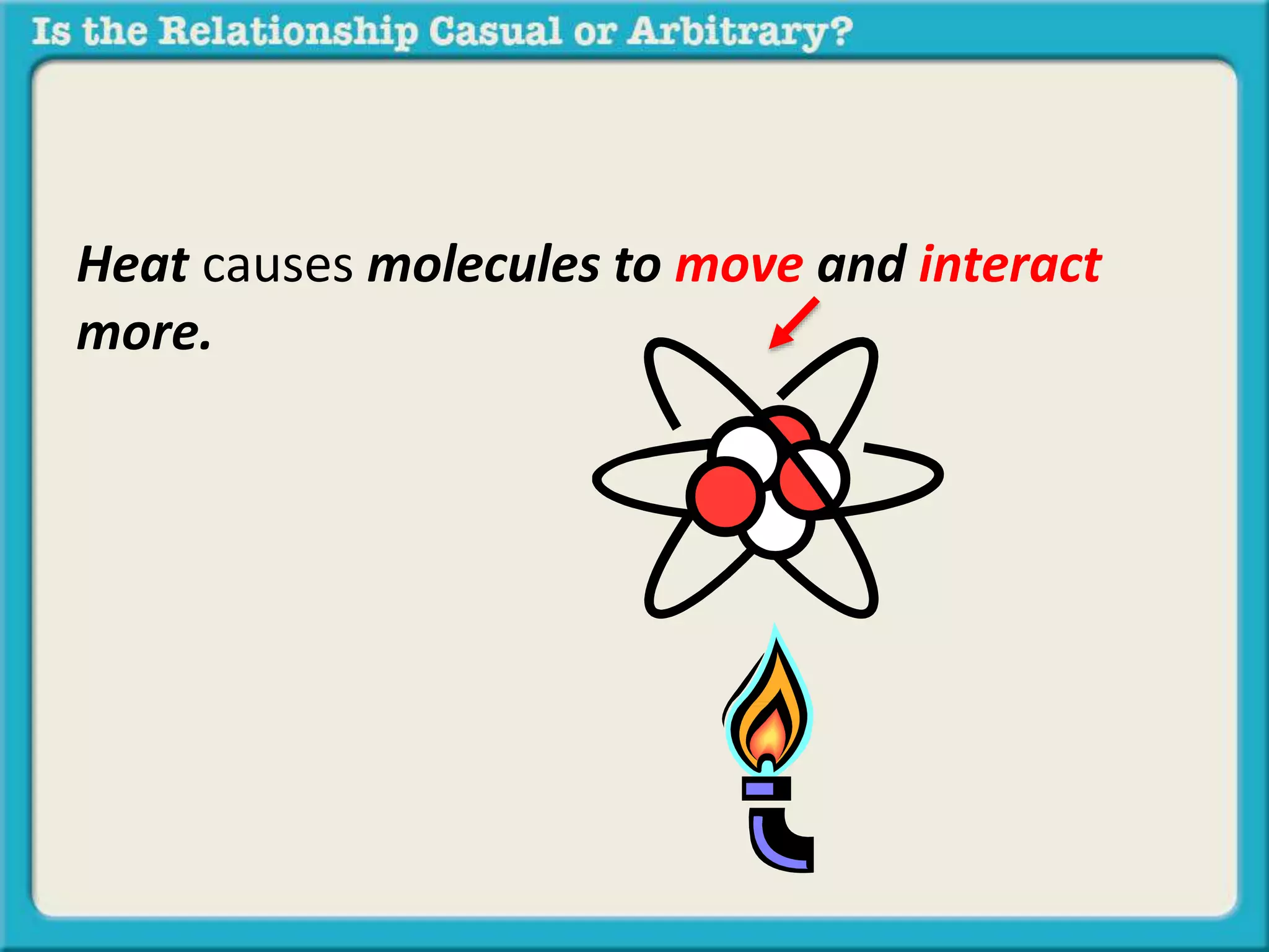 Heat causes molecules to move and interact 
more. 
 