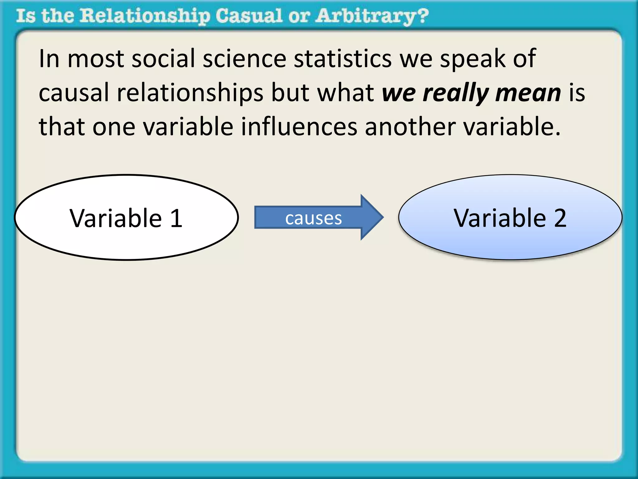 In most social science statistics we speak of 
causal relationships but what we really mean is 
that one variable influences another variable. 
Variable 1 causes Variable 2 
 