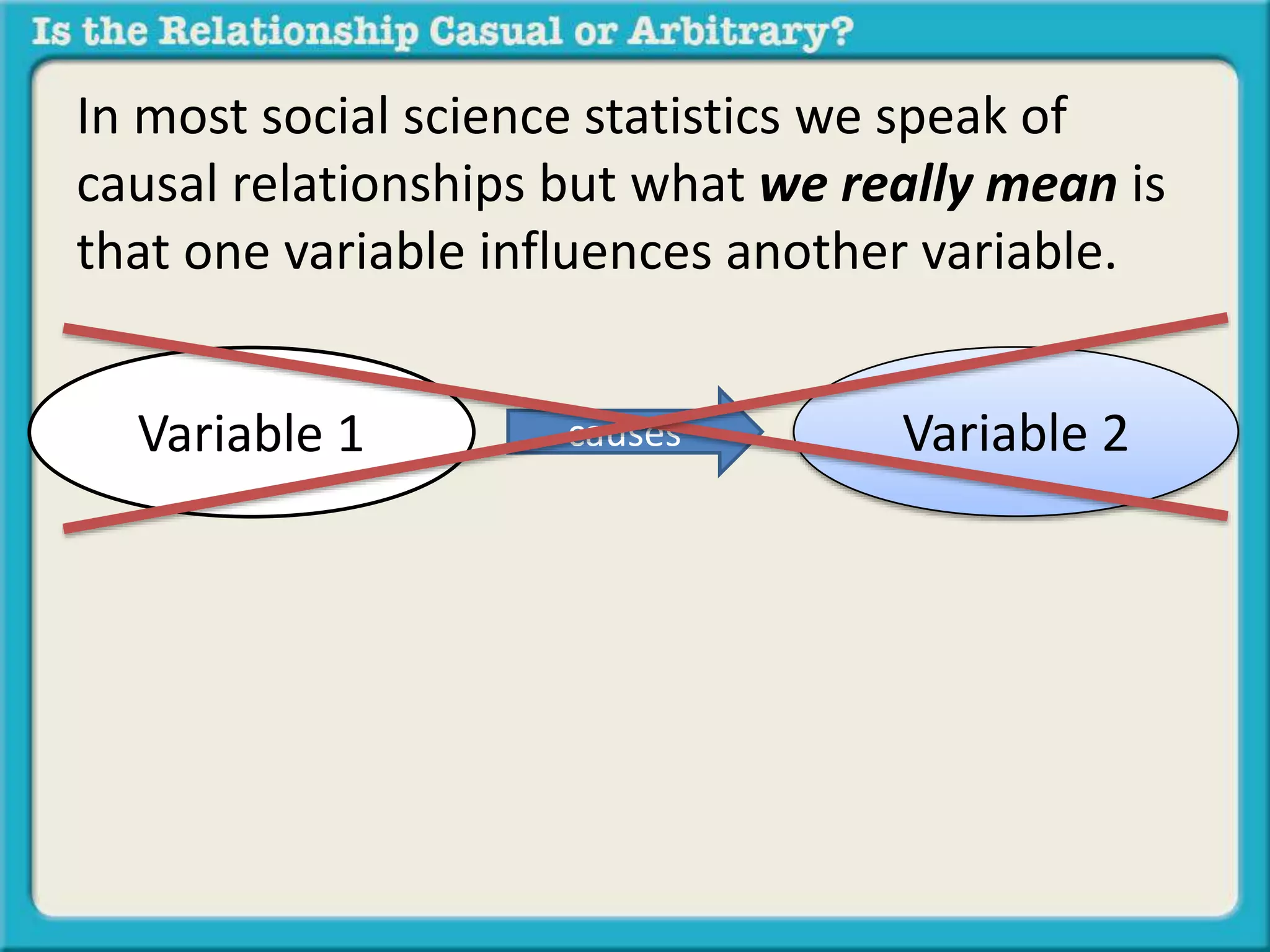 In most social science statistics we speak of 
causal relationships but what we really mean is 
that one variable influences another variable. 
Variable 1 causes Variable 2 
 
