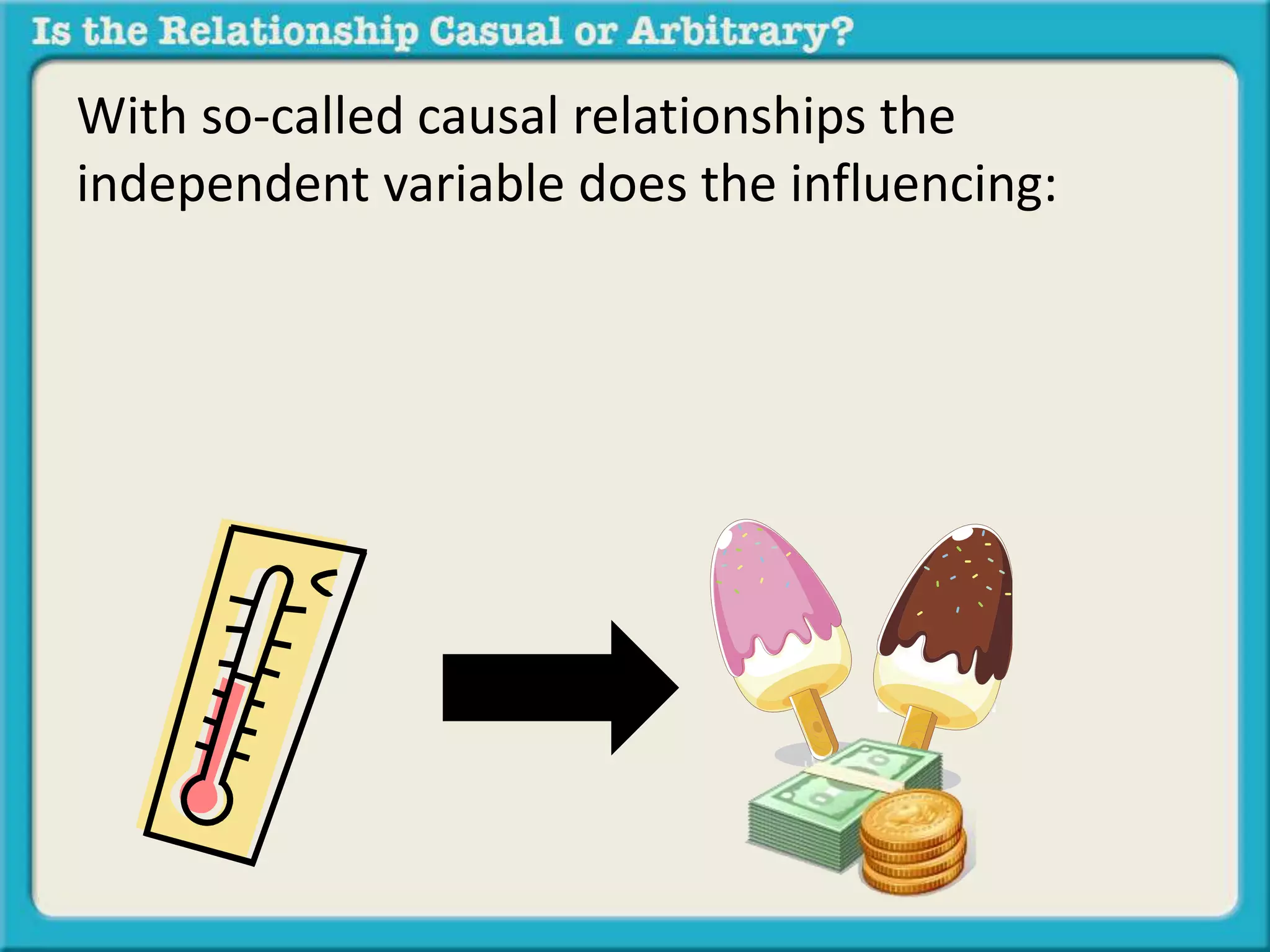 With so-called causal relationships the 
independent variable does the influencing: 
 