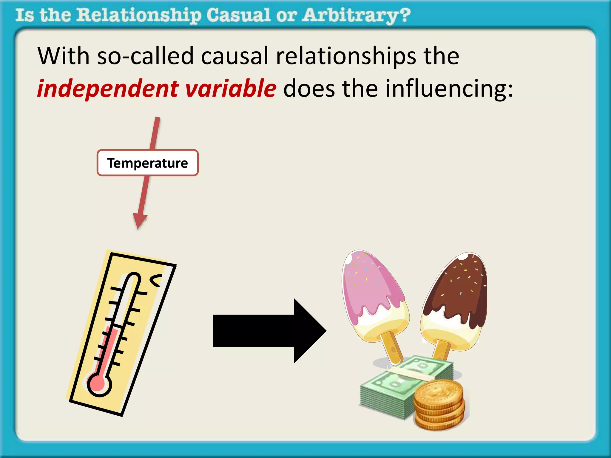 With so-called causal relationships the 
independent variable does the influencing: 
Temperature 
 
