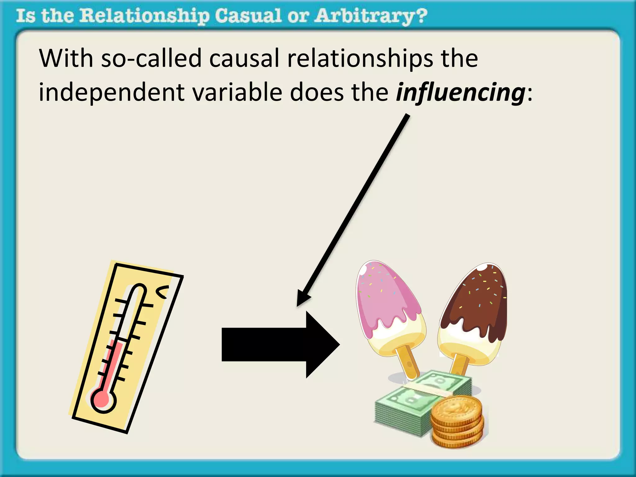 With so-called causal relationships the 
independent variable does the influencing: 
 
