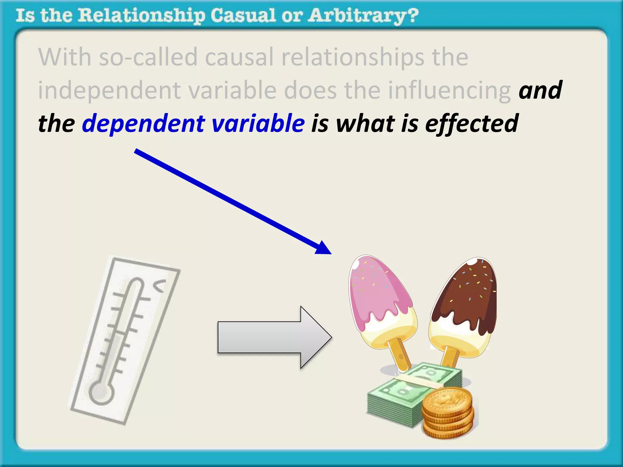 With so-called causal relationships the 
independent variable does the influencing and 
the dependent variable is what is effected 
 
