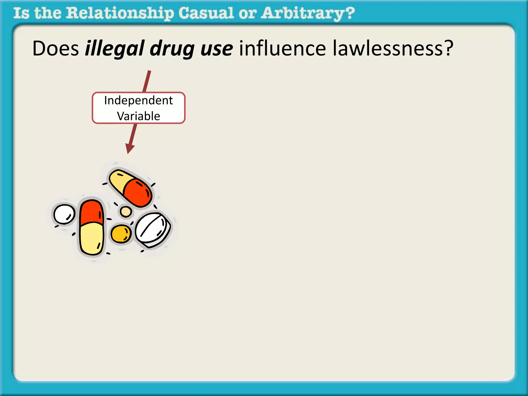 Does illegal drug use influence lawlessness? 
Independent 
Variable 
 