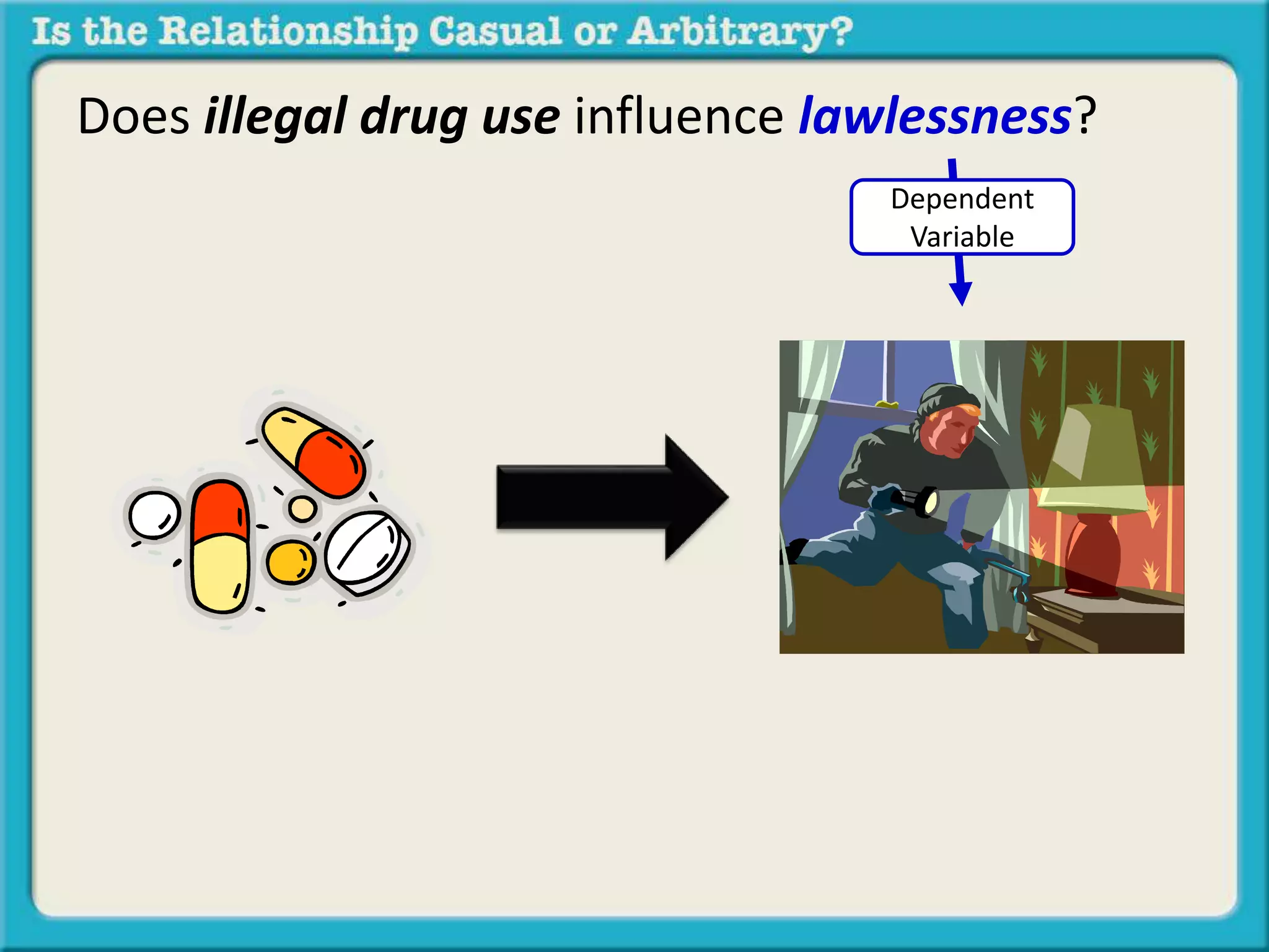 Does illegal drug use influence lawlessness? 
Dependent 
Variable 
 