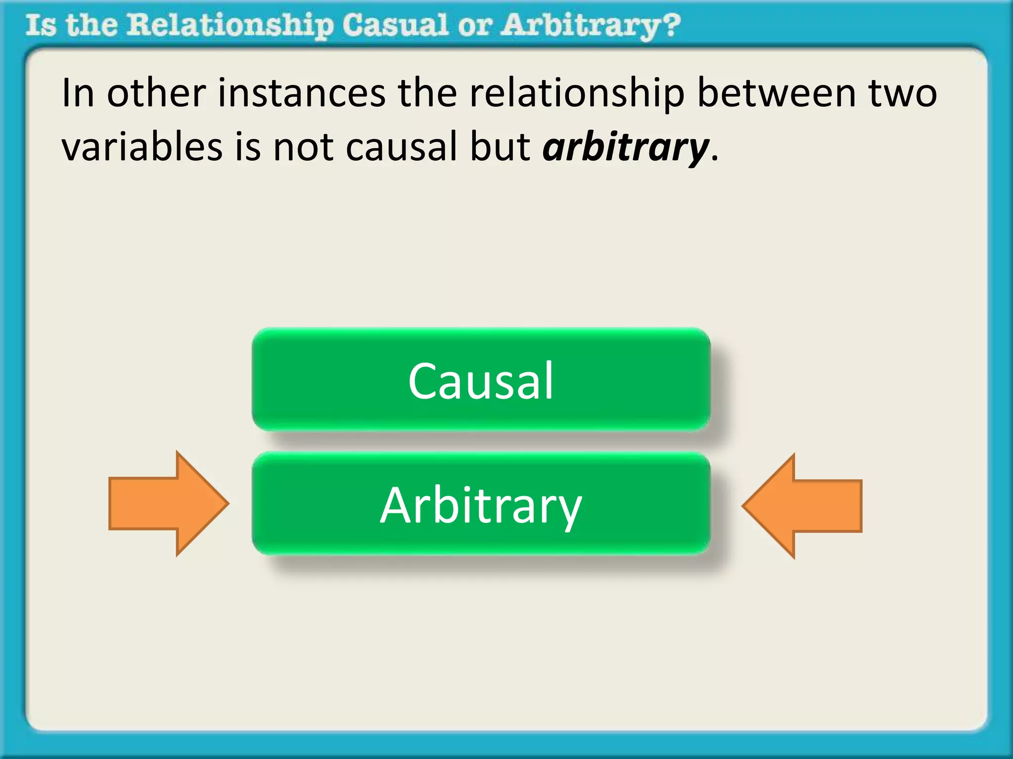 In other instances the relationship between two 
variables is not causal but arbitrary. 
Causal 
Arbitrary 
 