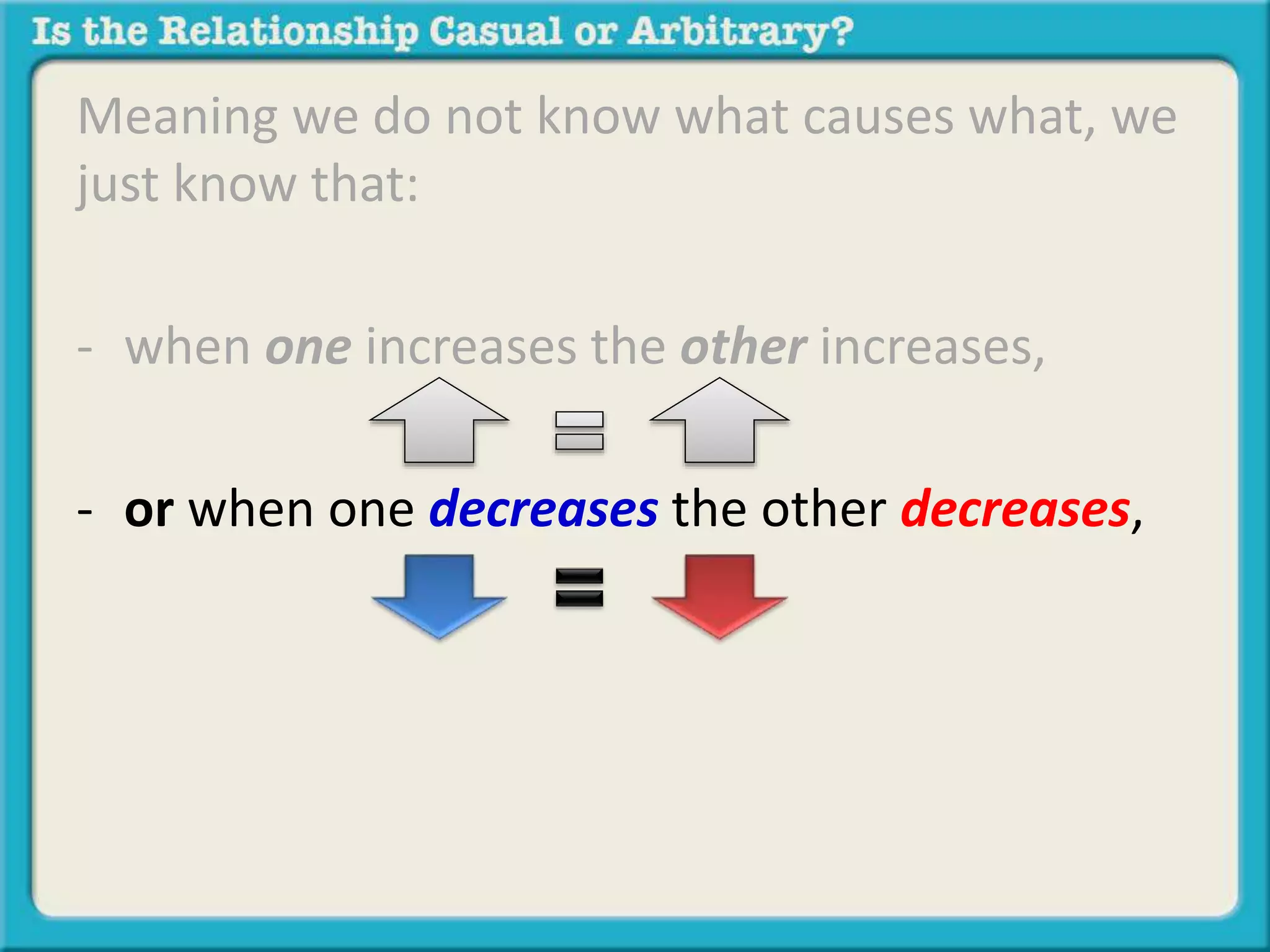 Meaning we do not know what causes what, we 
just know that: 
- when one increases the other increases, 
- or when one decreases the other decreases, 
 