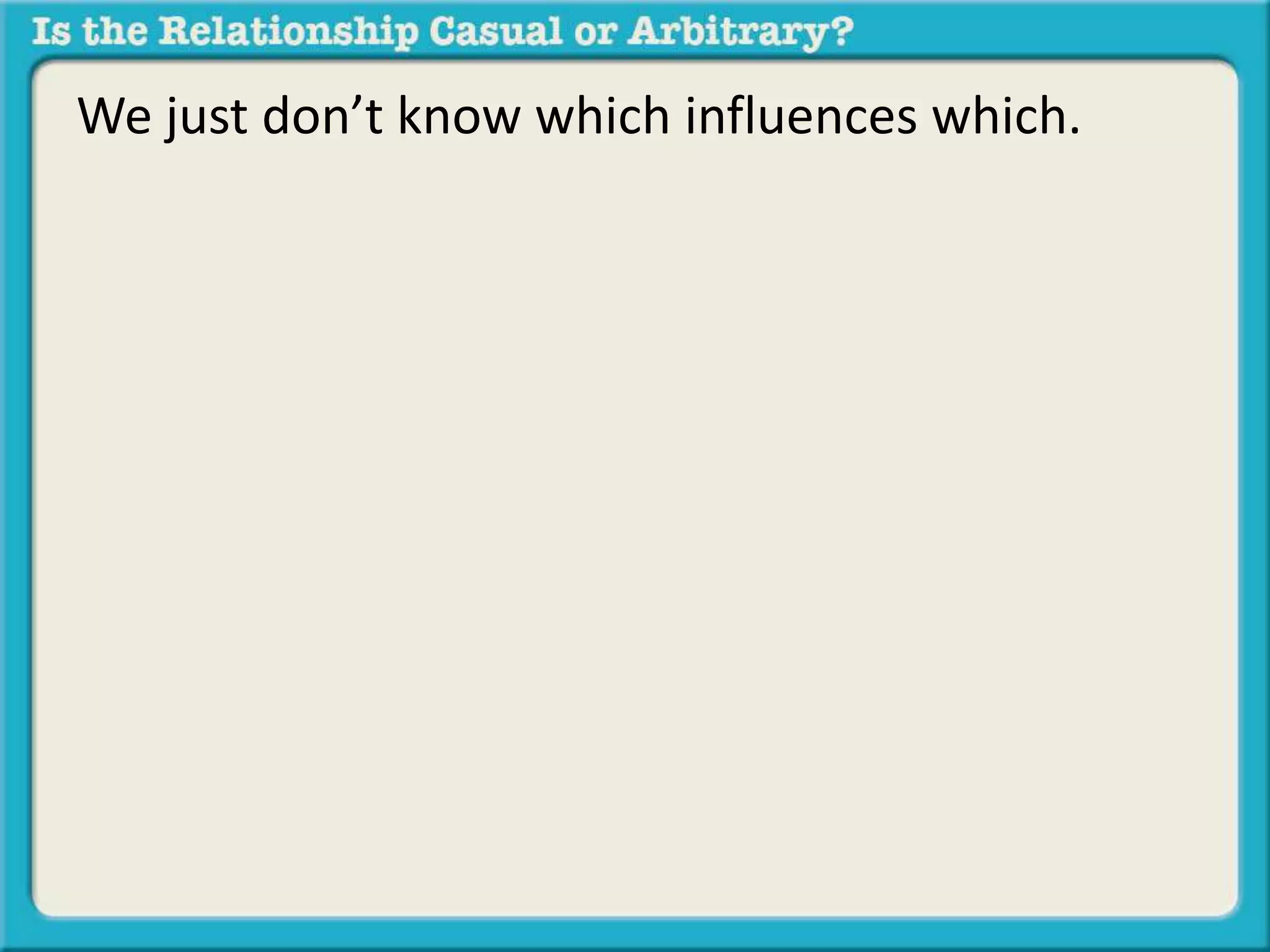 We just don’t know which influences which. 
 