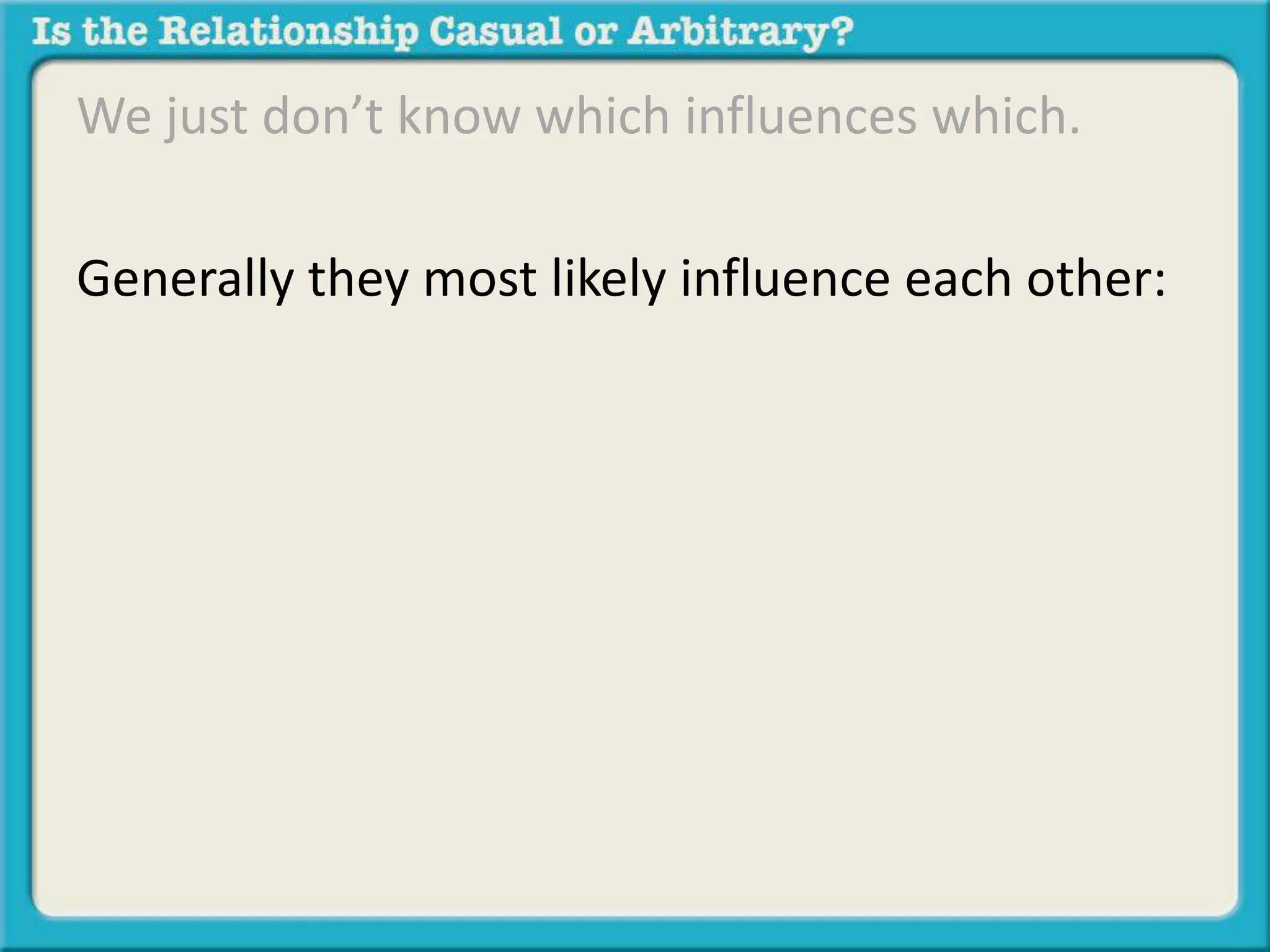 We just don’t know which influences which. 
Generally they most likely influence each other: 
 
