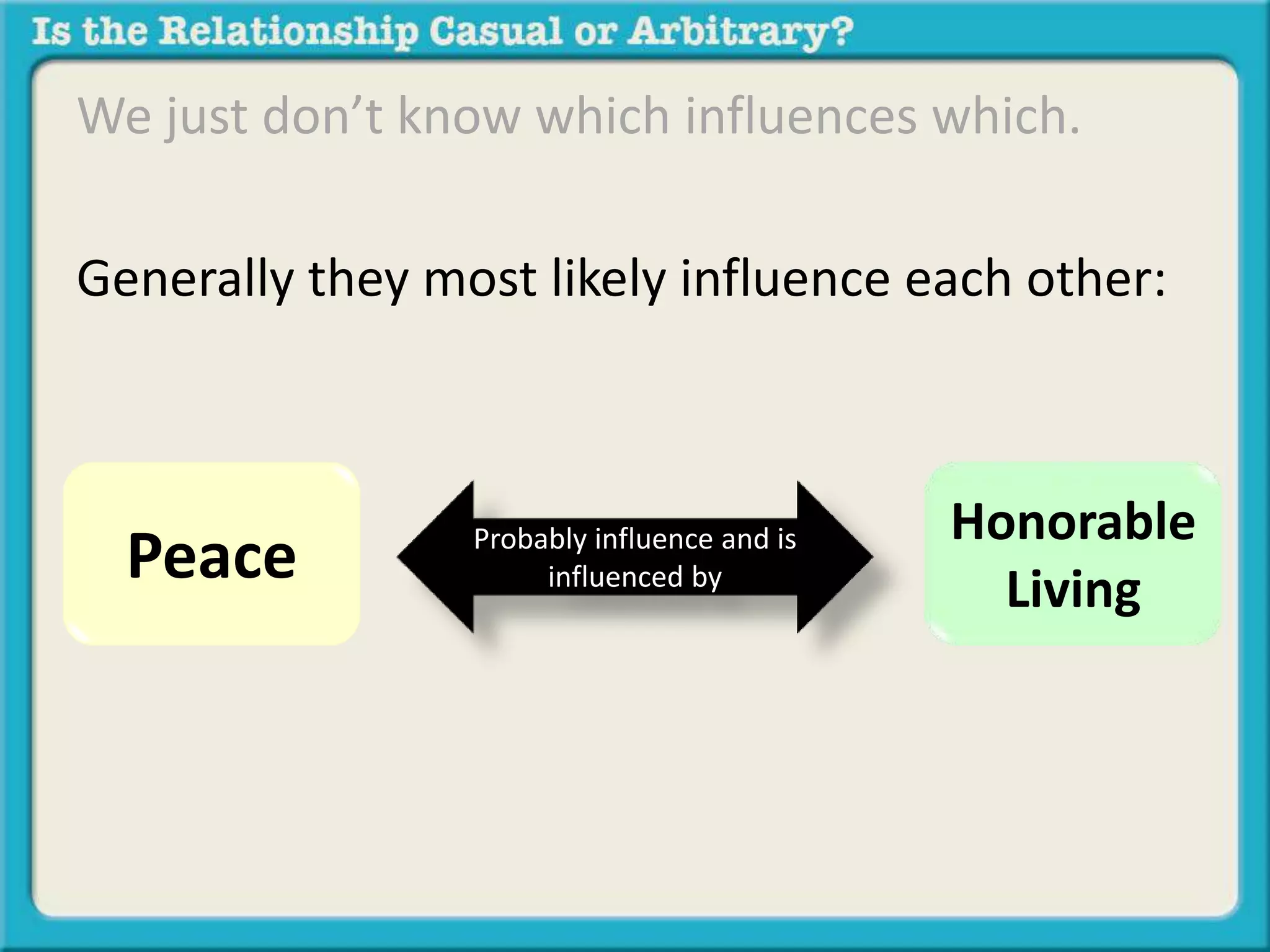 We just don’t know which influences which. 
Generally they most likely influence each other: 
Peace Probably influence and is 
Honorable 
influenced by Living 
 