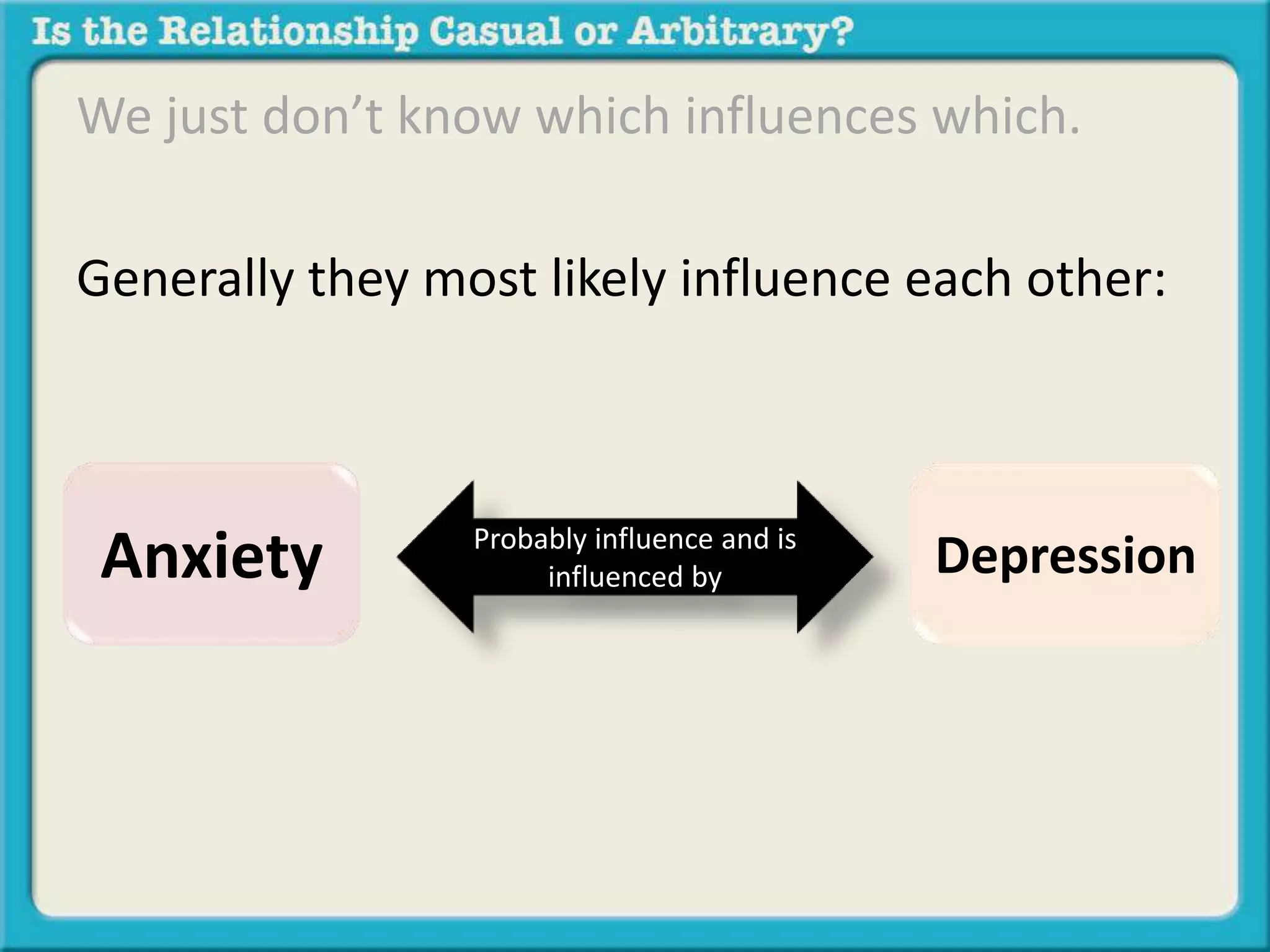 We just don’t know which influences which. 
Generally they most likely influence each other: 
Anxiety Probably influence and is 
Depression influenced by 
 