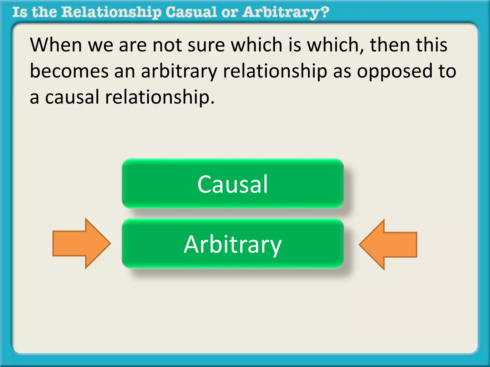 When we are not sure which is which, then this 
becomes an arbitrary relationship as opposed to 
a causal relationship. 
Causal 
Arbitrary 
 