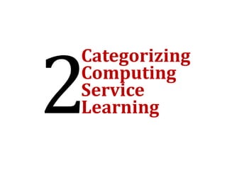 Categorizing	
Categorizing
Computing	
Computing
Service	
Learning
 