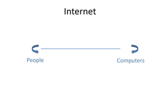 Internet
People Computers
 