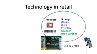 Technology in retail
5
Storage
Clerks
Stock
Inventory
Scanner
UHF/ Barcode
« RFID » / UHF
Products
 