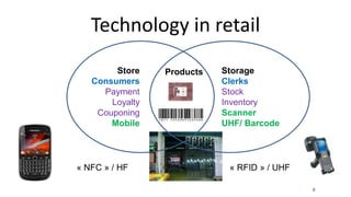 Technology in retail
6
Store
Consumers
Payment
Loyalty
Couponing
Mobile
Storage
Clerks
Stock
Inventory
Scanner
UHF/ Barcode
« NFC » / HF « RFID » / UHF
Products
 