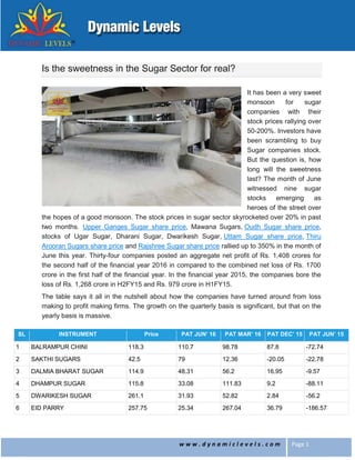w w w . d y n a m i c l e v e l s . c o m Page 1
Is the sweetness in the Sugar Sector for real?
It has been a very sweet
monsoon for sugar
companies with their
stock prices rallying over
50-200%. Investors have
been scrambling to buy
Sugar companies stock.
But the question is, how
long will the sweetness
last? The month of June
witnessed nine sugar
stocks emerging as
heroes of the street over
the hopes of a good monsoon. The stock prices in sugar sector skyrocketed over 20% in past
two months. Upper Ganges Sugar share price, Mawana Sugars, Oudh Sugar share price,
stocks of Ugar Sugar, Dharani Sugar, Dwarikesh Sugar, Uttam Sugar share price, Thiru
Arooran Sugars share price and Rajshree Sugar share price rallied up to 350% in the month of
June this year. Thirty-four companies posted an aggregate net profit of Rs. 1,408 crores for
the second half of the financial year 2016 in compared to the combined net loss of Rs. 1700
crore in the first half of the financial year. In the financial year 2015, the companies bore the
loss of Rs. 1,268 crore in H2FY15 and Rs. 979 crore in H1FY15.
The table says it all in the nutshell about how the companies have turned around from loss
making to profit making firms. The growth on the quarterly basis is significant, but that on the
yearly basis is massive.
SL INSTRUMENT Price PAT JUN’ 16 PAT MAR’ 16 PAT DEC’ 15 PAT JUN’ 15
1 BALRAMPUR CHINI 118.3 110.7 98.78 87.8 -72.74
2 SAKTHI SUGARS 42.5 79 12.36 -20.05 -22.78
3 DALMIA BHARAT SUGAR 114.9 48.31 56.2 16.95 -9.57
4 DHAMPUR SUGAR 115.8 33.08 111.83 9.2 -88.11
5 DWARIKESH SUGAR 261.1 31.93 52.82 2.84 -56.2
6 EID PARRY 257.75 25.34 267.04 36.79 -186.57
 