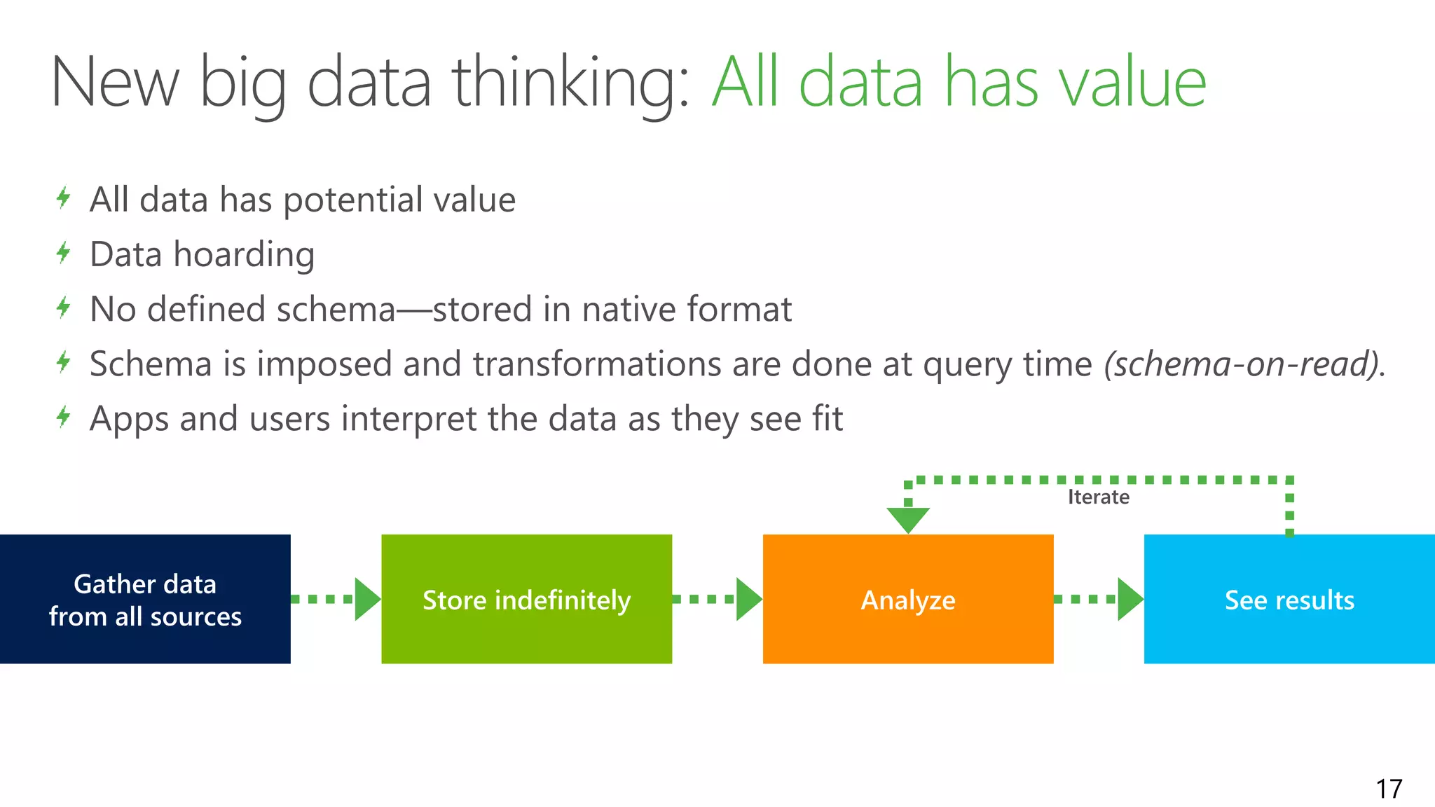 Store indefinitely Analyze See results
Gather data
from all sources
Iterate
New big data thinking: All data has value
All data has potential value
Data hoarding
No defined schema—stored in native format
Schema is imposed and transformations are done at query time (schema-on-read).
Apps and users interpret the data as they see fit
17
 