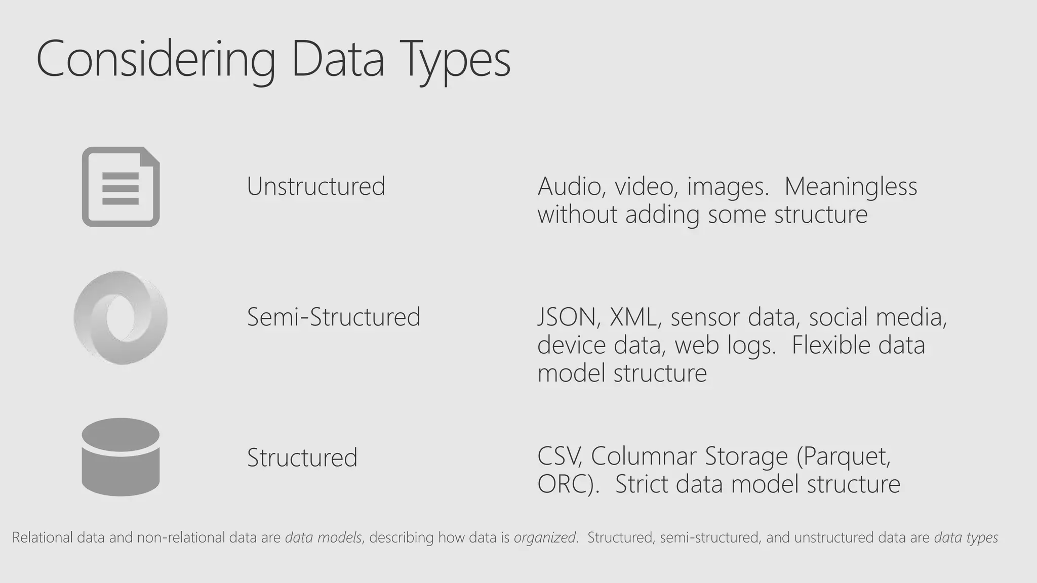 Considering Data Types
Audio, video, images. Meaningless
without adding some structure
Unstructured
JSON, XML, sensor data, social media,
device data, web logs. Flexible data
model structure
Semi-Structured
Structured CSV, Columnar Storage (Parquet,
ORC). Strict data model structure
Relational data and non-relational data are data models, describing how data is organized. Structured, semi-structured, and unstructured data are data types
 