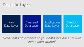 Needs data governance so your data lake does not turn
into a data swamp!
 