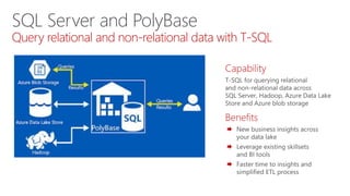 SQL Server and PolyBase
Query relational and non-relational data with T-SQL
 