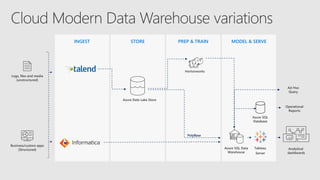 Is the traditional data warehouse dead?