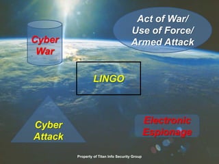 LINGO
Cyber
War
Act of War/
Use of Force/
Armed Attack
Electronic
Espionage
Cyber
Attack
Property of Titan Info Security Group
 