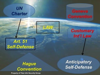 LAW
Geneva
Convention
Anticipatory
Self-Defense
Customary
Int’l Law
Hague
Convention
UN
Charter
Art. 51
Self-Defense
Property of Titan Info Security Group
 