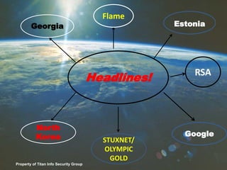 Headlines!
EstoniaGeorgia
North
Korea Google
RSA
STUXNET/
OLYMPIC
GOLD
Flame
Property of Titan Info Security Group
 