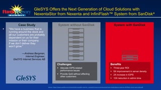 GleSYS Offers the Next Generation of Cloud Solutions with
NexentaStor from Nexenta and InfiniFlash™ System from SanDisk®
Source: https://www.sandisk.com/content/dam/sandisk-main/en_us/assets/resources/enterprise/case-studies/glesys-nexenta-infiniflash-cloud-case-study.pdf
Case Study
 “We have a business that is
running around the clock and
all our customers are probably
dependent on us for their
mission or their company.
If we don’t deliver they
won’t grow.”
—Andreas Bergman,
Internet Engineer,
GleSYS Internet Services AB
System without SanDisk System with SanDisk
Challenges
 Alleviate IOPS-related
performance issues
 Provide QoS without affecting
other customers
Benefits
 Three-year ROI
 9X improvement in server density
 2X increase in IOPS
 10X reduction in admin time
 