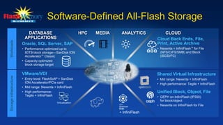 Virtualization
WorkloadsStorageinfrastructure
DATABASE
APPLICATIONS
ANALYTICSHPC CLOUDMEDIA
Software-Defined All-Flash Storage
VMware/VDI
• Entry level: FlashSoft® + SanDisk
ION Accelerator/PCIe card
• Mid range: Nexenta + InfiniFlash
• High performance:
Tegile + InfiniFlash
Unified Block, Object, File
• CEPH on InfiniFlash (IF550)
for block/object
• Nexenta on InfiniFlash for File
Cloud Back Ends, File,
Print, Active Archive
• Nexenta + InfiniFlash™ for File
(NFS/CIFS/SMB) and Block
(iSCSI/FC)
Oracle, SQL Server, SAP
• Performance optimized up to
80TB block storage—SanDisk ION
Accelerator™ Classic
• Capacity optimized
block storage target
Shared Virtual Infrastructure
• Mid range: Nexenta + InfiniFlash
• High performance: Tegile + InfiniFlash
+ InfiniFlash
 