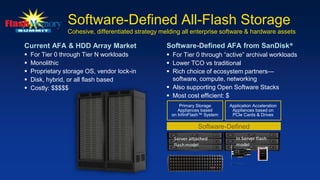 Software-Defined All-Flash Storage
Cohesive, differentiated strategy melding all enterprise software & hardware assets
Current AFA & HDD Array Market
 For Tier 0 through Tier N workloads
 Monolithic
 Proprietary storage OS, vendor lock-in
 Disk, hybrid, or all flash based
 Costly: $$$$$
Software-Defined AFA from SanDisk®
 For Tier 0 through “active” archival workloads
 Lower TCO vs traditional
 Rich choice of ecosystem partners—
software, compute, networking
 Also supporting Open Software Stacks
 Most cost efficient: $
SW defined
Server attached
flashmodel
In Server flash
model
Primary Storage
Appliances based
on InfiniFlash™ System
Application Acceleration
Appliances based on
PCIe Cards & Drives
Software-Defined
 
