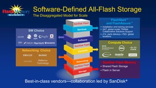 SanDisk Flash Memory
 Shared Flash Storage
 Flash in Server
FlashStart™
and FlashAssure™
 Installation and training services
 24/7, global onsite TSANet
Collaborative Solutions Support
 2 hr. parts delivery—750+ global
locations
Software-Defined All-Flash Storage
The Disaggregated Model for Scale
Best-in-class vendors—collaboration led by SanDisk®
SW Choice
Networking Choice
Compute ChoiceIBM
MAPR
QLOGIC
Mellanox
Technology
EMULEX
LSI LOGIC
 