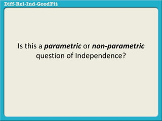 Is this a parametric or non-parametric 
question of Independence? 
 