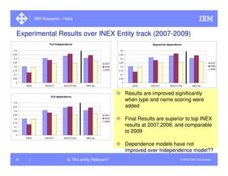IBM Research - Haifa


   Experimental Results over INEX Entity track (2007-2009)
                        Full Independenc...