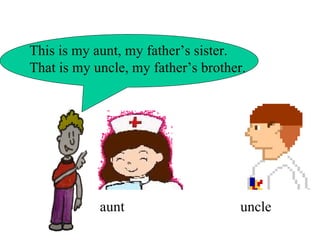 This is my aunt, my father’s sister.
That is my uncle, my father’s brother.




            aunt                     uncle
 