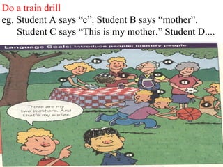 Do a train drill
eg. Student A says “c”. Student B says “mother”.
    Student C says “This is my mother.” Student D....
 