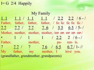 I= G 2/4 Happily

                  My Family
1 1       1 1 / 1 1   1 1   / 22             22 /6-/
                                                 .
Father, father, father, father, / fa: fa: fa: fa: fa: /
77
. .       77 /
          . .     77
                  . .       7 6
                            . .   /   55
                                      . .    . 5
                                             6 .   / .5- /
Mother, mother, mother, mother, /m m m m m /
•         1   /   1         1     / 22       2 /6-/
                                                .
Father,           mother,             pa-    ren- ts.
7
.         77 /
          . .     7
                  .         76
                            . .   / .6 .5    6 7 / 1- //
                                             . .
My      father,    my      mother, I        love you.
(grandfather, grandmother, grandparents)
 