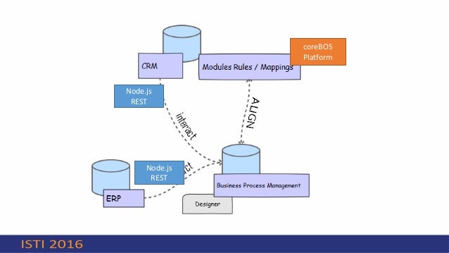 workflowengine
