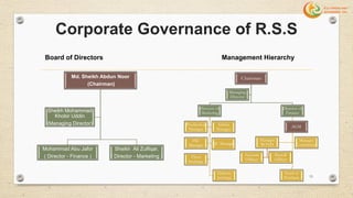 Corporate Governance of R.S.S
Md. Sheikh Abdun Noor
(Chairman)
Mohammad Abu Jafor
( Director - Finance )
Sheikh Ali Zulfiqar,
( Director - Marketing )
Sheikh Mohammad
Khobir Uddin
(Managing Director)
Board of Directors
Chairman
Director of
Marketing
Delivery
Incharge
Production
Manager
Admin
Manager
FSC
Manager QC Manager
Floor
Incharge
Director of
Finance
Head of
Purchase
Manager
BOND
Account
Officer
Payroll
Officer
Manager
Commercial
Managing
Director
AGM
Management Hierarchy
15
 