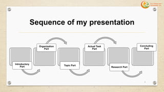 Sequence of my presentation
Introductory
Part
Organization
Part
Topic Part
Actual Task
Part
Research Part
4
Concluding
Part
 