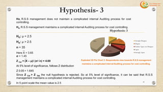 Hypothesis- 3
Ho: R.S.S management does not maintain a complicated internal Auditing process for cost
controlling.
HA: R.S.S management maintains a complicated internal Auditing process for cost controlling.
HO: μ = 2.5
HA: μ > 2.5
n = 35
Here X = 3.65
σ = 1.45
Z Cal = (X – μ)/ (σ/√n) = 4.69
At 5% level of significance, follows Z distribution
Z 0.05 = 1.645
Since Z Cal > Z Tab, the null hypothesis is rejected. So at 5% level of significance, it can be said that R.S.S
management maintains a complicated internal Auditing process for cost controlling.
In 5 point scale the mean value is 2.5
11%
17%
9%
20%
43%
Hypothesis: 3
Strongly Disagree
Disgree
Neither Agree nor Disagree
Agree
Strongly Agree
Exploded 3D Pie Chart 3: Respondents view towards R.S.S management
maintains a complicated internal Auditing process for cost controlling.
49
 
