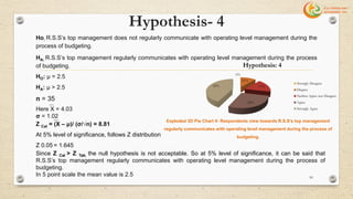 Hypothesis- 4
Ho: R.S.S’s top management does not regularly communicate with operating level management during the
process of budgeting.
HA: R.S.S’s top management regularly communicates with operating level management during the process
of budgeting.
HO: μ = 2.5
HA: μ > 2.5
n = 35
Here X = 4.03
σ = 1.02
Z Cal = (X – μ)/ (σ/√n) = 8.81
At 5% level of significance, follows Z distribution
Z 0.05 = 1.645
Since Z Cal > Z Tab, the null hypothesis is not acceptable. So at 5% level of significance, it can be said that
R.S.S’s top management regularly communicates with operating level management during the process of
budgeting.
In 5 point scale the mean value is 2.5
0%
11%
17%
29%
43%
Hypothesis: 4
Strongly Disagree
Disgree
Neither Agree nor Disagree
Agree
Strongly Agree
Exploded 3D Pie Chart 4: Respondents view towards R.S.S’s top management
regularly communicates with operating level management during the process of
budgeting.
50
 